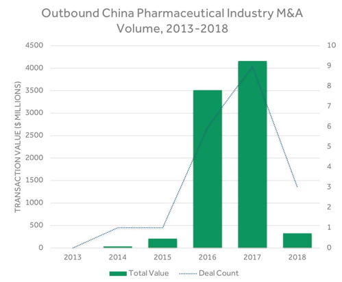 欧盟将制定法律限制中资在人工智能和医疗领域的投资