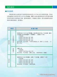 生物制品质量安全控制技术研发与检测服务